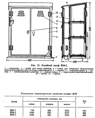 шкаф релейный ШМ-2.png