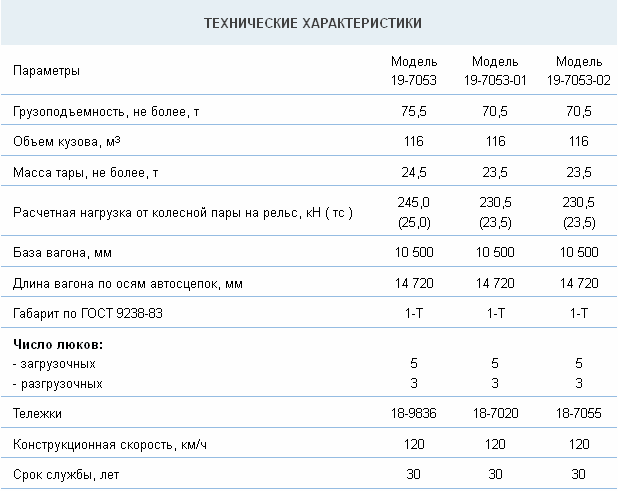 19-7053ttx.gif