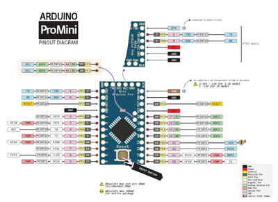 ARDUINO.Pro.Mini.Pinout.Diagram.png