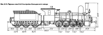 Схема паровоза мальцевского завода 1881-1883гг.