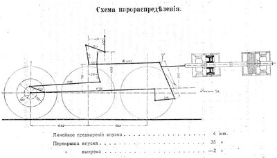 Paroraspredelenie_0-5-0 Э 1918.jpg