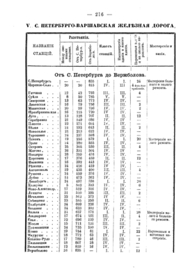 Сборник_сведений_о_железных_дорогах_в_России_Состояние_сети_железных_дорог_к_1_января_1867_г_Выводы_службы_железных_дорог_в_1865_г-223.png