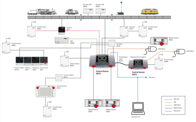 Märklin Digital systems map.gif