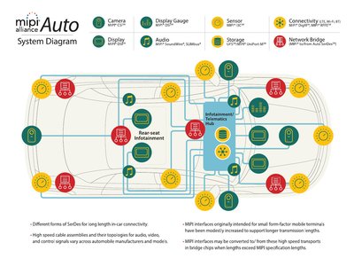 160418_MIPI Auto System Diagram_Final_000001.jpeg