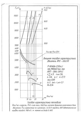 Тяговая характеристика.jpg