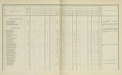 Перевозочные средства железных дорог (подвижной состав) к 31 декабря 1869 Багажные и товарные вагоны (1868-1869)_52.jpg
