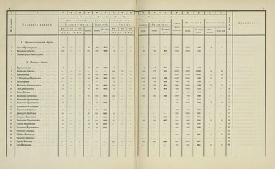 Перевозочные средства железных дорог (подвижной состав) к 31 декабря 1869 Багажные и товарные вагоны (1868-1869)_53.jpg
