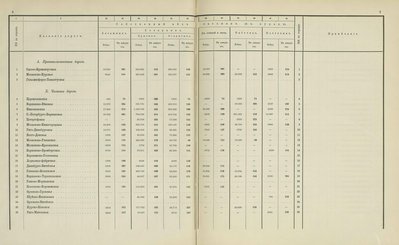 Перевозочные средства железных дорог (подвижной состав) к 31 декабря 1869 Багажные и товарные вагоны (1868-1869)_54.jpg