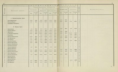 Перевозочные средства железных дорог (подвижной состав) к 31 декабря 1869 Багажные и товарные вагоны (1868-1869)_56.jpg