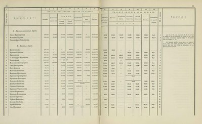 Перевозочные средства железных дорог (подвижной состав) к 31 декабря 1869 Багажные и товарные вагоны (1868-1869)_58.jpg