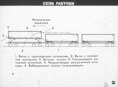 Схема разгрузки апатитовоза (сбоку).png