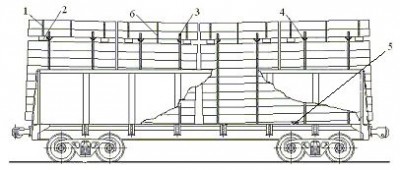 Рисунок 1<br />1 – шестизвенная стяжка; 2 – удлиненная прокладка; 3 – стойка; 4 – скреп-ление стоек; 5 – подкладка; 6 – средняя увязка «шапки»