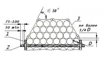 Рисунок 6<br />1 – стойка; 2 – удлиненная прокладка; 3 – многооборотная шестизвенная стяжка