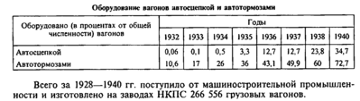 Распространение автосцепки и автотормозов.png