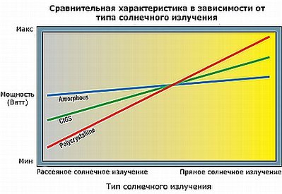 solnbat-sravn-grafic.jpg