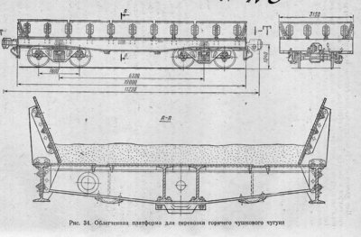 платформа чушки.jpg