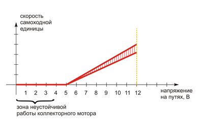 voltage_vs_speed--.PNG