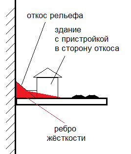 shelf_benchwork_rib.png