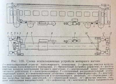 Электропоезд ЭР9, схема вентиляции моторного вагона
