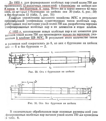 оси_--описание_и_схемы--.JPG