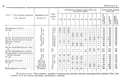 соответствие_осей_типам_вагонов_по_г-п__.JPG