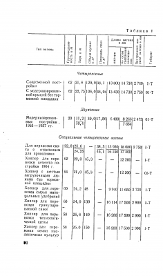 Хоппер для технологической щепы (характеристики).png