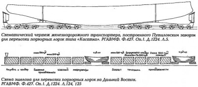 korabli-na-zheleznodorozhnych-platformach-02-02-680x301.jpg