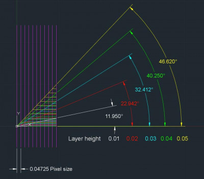 slice_angles-van_kesteren.jpg