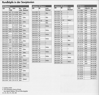 Tabelle167derSU.jpg