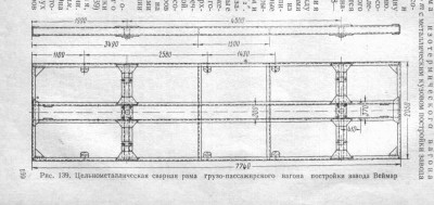 Рама вагона (эскиз из книги Г.А. Саранча)