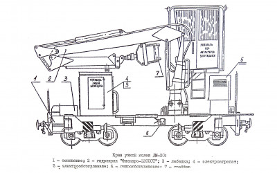 Кран узкой колеи ДМ-20