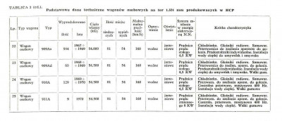 tabl 5b biul HCP 1971.jpg