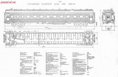 Плацкарт ЦМВО-66 (1966-1975)