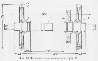 Колёсная пара