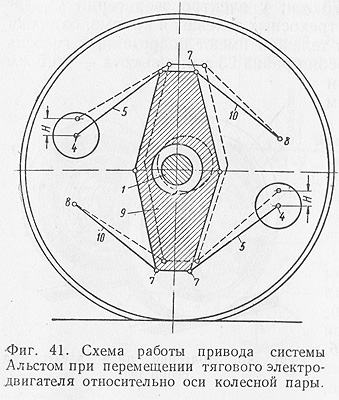 Привод системы Альстом