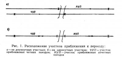 Расположение участков приближения к переезду:<br />а - на двухпутных участках<br />б - на однопутных участках<br />ЧУП - уч. приближения чётных п-в<br />НУП - уч. приближения нечётных п-в