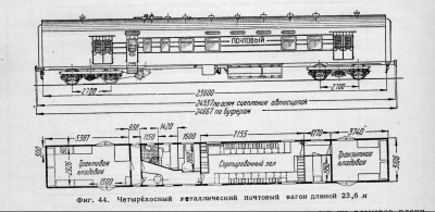 4 сб, почтовый вагон ЛВЗ им. Егорова