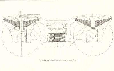 Рессорное подвешивание тележек типа Т4.jpg