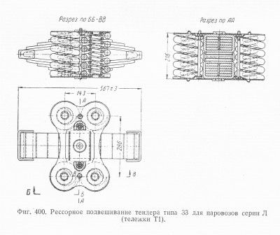 Рессорное подвешивание тележки типа Т1.jpg