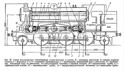 Схема теплопаровоза Стилл-Китсона.jpg