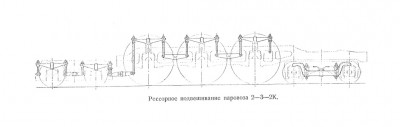 Рессорное подвешивание паровоза_2-3-2К.jpg