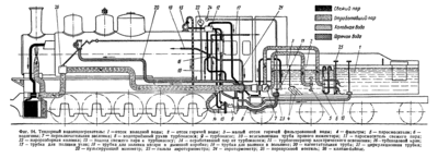 Тендерный водоподогреватель паровоза Эм.gif
