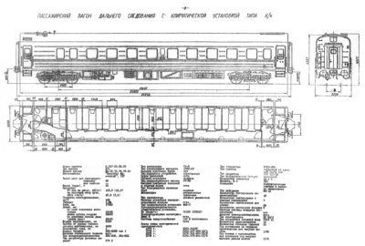 Пассажирский вагон дальнего следования с климатической установкой типа К/к