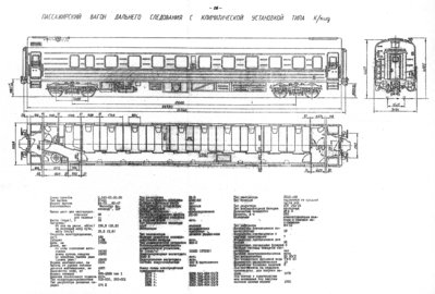 Пассажирский вагон дальнего следования с климатической установкой типа К/кид