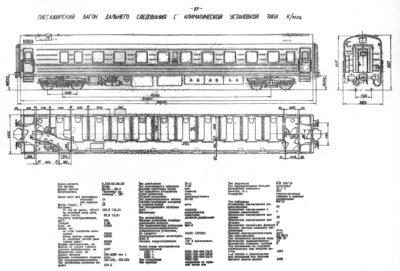Пассажирский вагон дальнего следования с климатической установкой типа К/киц