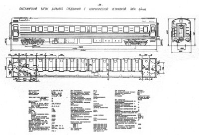 Пассажирский вагон дальнего следования с климатической установкой типа К/киц