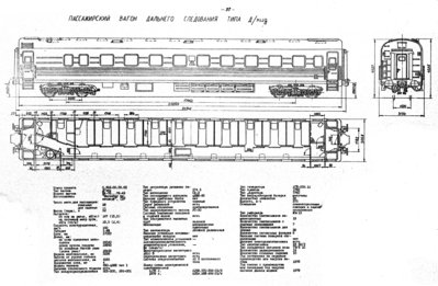Пассажирский вагон дальнего следования типа Д/кид
