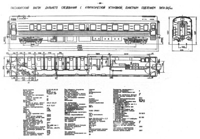Пассажирский вагон дальнего следования с климатической установкой, буфетным отделением типа БК/ки