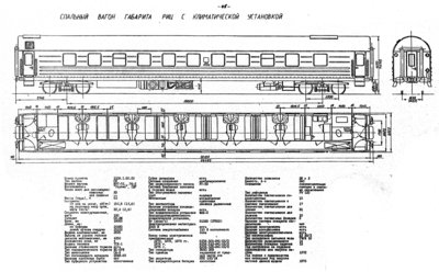 Спальный вагон габарита РИЦ с климатической установкой