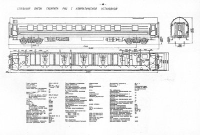 Спальный вагон габарита РИЦ с климатической установкой